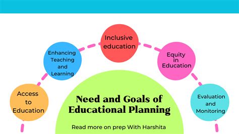 To All EDUCATIONAL Plan .